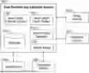 Fig. 01 - DATA RETRIEVAL AND VALIDATION FOR ASSET ONBOARDING AND DERIVING ASSET CHARACTERISTICS