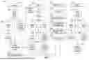 Fig. 02 - DATA RETRIEVAL AND VALIDATION FOR ASSET ONBOARDING AND DERIVING ASSET CHARACTERISTICS
