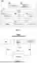 Fig. 09 - DATA RETRIEVAL AND VALIDATION FOR ASSET ONBOARDING AND DERIVING ASSET CHARACTERISTICS