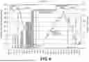 Fig. 07 - COMPOSITIONS TO MODULATE THE GUT MICROBIOTA AND TO MANAGE WEIGHT
