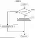 Fig. 10 - AIRCRAFT AND FUEL SUPPLY METHOD