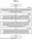 Fig. 03 - ULTRASONIC DIAGNOSTIC APPARATUS, METHOD OF SIGNAL PROCESSING, AND NON-TRANSITORY COMPUTER READABLE MEDIUM