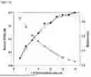 Fig. 41 - HOLOGRAPHIC DISPLAY AND METHOD FOR GENERATING A HOLOGRAM