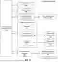 Fig. 08 - DECENTRALIZED ARCHITECTURE USING ARTIFICIAL INTELLIGENCE DRIVEN AUTONOMOUS SELF-HEALING OF DISTRIBUTED SOFTWARE