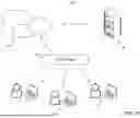 Fig. 03 - OBFUSCATED CONTENTION-AWARE MACHINE-LEARNING MODEL SCHEDULING