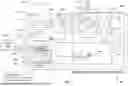 Fig. 02 - GENERATIVE AI APPLICATION ARTIFACT MANAGEMENT ENABLING SAFEGUARDING BY KEY USERS
