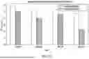 Fig. 34 - METHOD AND SYSTEMS FOR PREDICTION OF HLA CLASS II-SPECIFIC EPITOPES AND CHARACTERIZATION OF CD4+ T CELLS