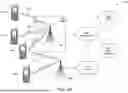 Fig. 02 - METHODS FOR USER-AWARE TRUSTWORTHY DIRECT SERVICE INTERACTION IN WIRELESS NETWORKS
