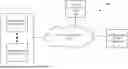 Fig. 01 - DATA PROCESSING SYSTEM PERIPHERAL DEVICE MANAGEMENT USING COMPONENT CERTIFICATES