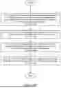 Fig. 06 - DATA PROCESSING SYSTEM PERIPHERAL DEVICE MANAGEMENT USING COMPONENT CERTIFICATES