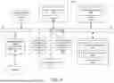 Fig. 08 - DATA PROCESSING SYSTEM PERIPHERAL DEVICE MANAGEMENT USING COMPONENT CERTIFICATES