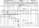 Fig. 14 - Methods and Nodes in a Communications Network for Environmental Impact Determination