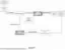 Fig. 09 - HIGH LEVEL SYNTAX FOR VIDEO CODING AND DECODING