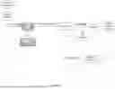 Fig. 10 - HIGH LEVEL SYNTAX FOR VIDEO CODING AND DECODING