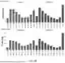 Fig. 47 - SYSTEM, METHOD, AND APPARATUS FOR PROVIDING DYNAMIC, PRIORITIZED SPECTRUM MANAGEMENT AND UTILIZATION