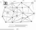 Fig. 03 - Self-Organizing Hyper Sync Network