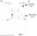 Fig. 06 - Self-Organizing Hyper Sync Network