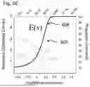 Fig. 09 - SYSTEMS AND METHODS FOR TESTING AND ANALYSIS OF VISUAL ACUITY AND ITS CHANGES