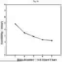 Fig. 22 - SYSTEMS AND METHODS FOR TESTING AND ANALYSIS OF VISUAL ACUITY AND ITS CHANGES