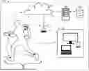 Fig. 01 - METHOD AND SYSTEM UTILIZING PATTERN RECOGNITION FOR DETECTING ATYPICAL MOVEMENTS DURING PHYSICAL ACTIVITY