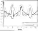 Fig. 07 - DETECTION OF GAIT ACTIVITY