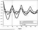 Fig. 08 - DETECTION OF GAIT ACTIVITY