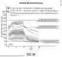 Fig. 15 - METHODS FOR DOSE INITIATION OF ARIPIPRAZOLE TREATMENTS