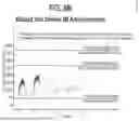 Fig. 21 - METHODS FOR DOSE INITIATION OF ARIPIPRAZOLE TREATMENTS
