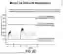 Fig. 23 - METHODS FOR DOSE INITIATION OF ARIPIPRAZOLE TREATMENTS