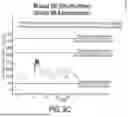 Fig. 26 - METHODS FOR DOSE INITIATION OF ARIPIPRAZOLE TREATMENTS