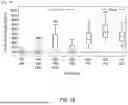 Fig. 28 - METHODS FOR DOSE INITIATION OF ARIPIPRAZOLE TREATMENTS