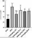 Fig. 01 - APPLICATION OF MEDIUM-CHAIN FATTY ACID MIXED STRUCTURAL LIPID IN IMPROVING DIET-INDUCED DISORDERS OF GLUCOSE AND LIPID METABOLISM