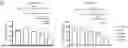 Fig. 01 - Compositions and Methods for Treating Metabolic Disorders