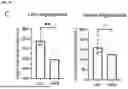 Fig. 09 - Compositions and Methods for Treating Metabolic Disorders