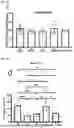 Fig. 33 - Compositions and Methods for Treating Metabolic Disorders