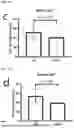 Fig. 43 - Compositions and Methods for Treating Metabolic Disorders