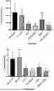 Fig. 01 - 2-HYDROXYPROPYL-BETA-CYCLODEXTRIN AS A CANCER THERAPY NEOADJUVANT OR ADJUVANT