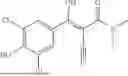 Fig. 96 - FTO INHIBITORS
