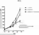 Fig. 09 - ANTI-CD96 ANTIBODIES AND METHODS OF USE THEREOF