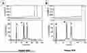 Fig. 167 - HETERODIMERIC HUMAN IgG1 POLYPEPTIDES WITH ISOELECTRIC POINT MODIFICATIONS