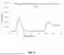 Fig. 04 - METHODS OF IMPROVING EMISSION OUTPUT OF COATED ENERGY MODULATION AGENTS AND COMPOSITIONS PRODUCED THEREBY