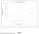 Fig. 06 - METHODS OF IMPROVING EMISSION OUTPUT OF COATED ENERGY MODULATION AGENTS AND COMPOSITIONS PRODUCED THEREBY