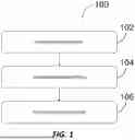 Fig. 02 - COMPOSITIONS FOR POLISHING SUBSTRATES