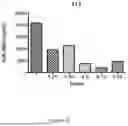Fig. 09 - THERAPEUTIC NUCLEASE COMPOSITIONS AND METHODS