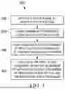 Fig. 04 - JTAG-BASED APPARATUS AND METHOD FOR INPUT CLOCK FREQUENCY MEASUREMENT