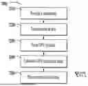 Fig. 03 - METHODS FOR IMPROVED AGRICULTURAL PROCEDURES
