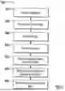 Fig. 07 - METHODS FOR IMPROVED AGRICULTURAL PROCEDURES