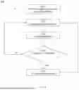 Fig. 09 - METHODS FOR IMPROVED AGRICULTURAL PROCEDURES