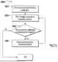 Fig. 20 - METHODS FOR IMPROVED AGRICULTURAL PROCEDURES