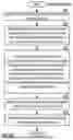 Fig. 29 - CURATING KNOWLEDGE BASED ON WORDS